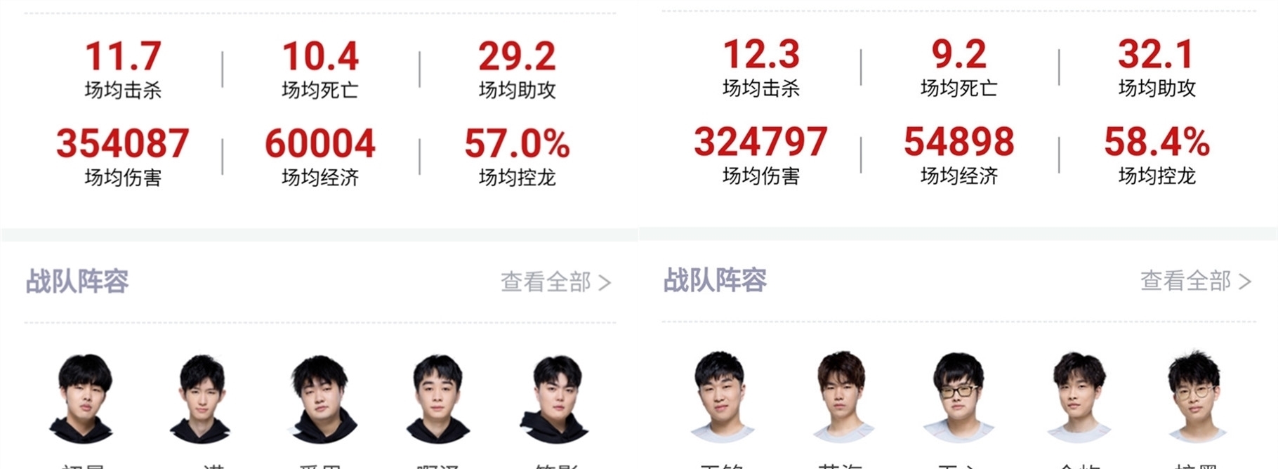所经历的挑